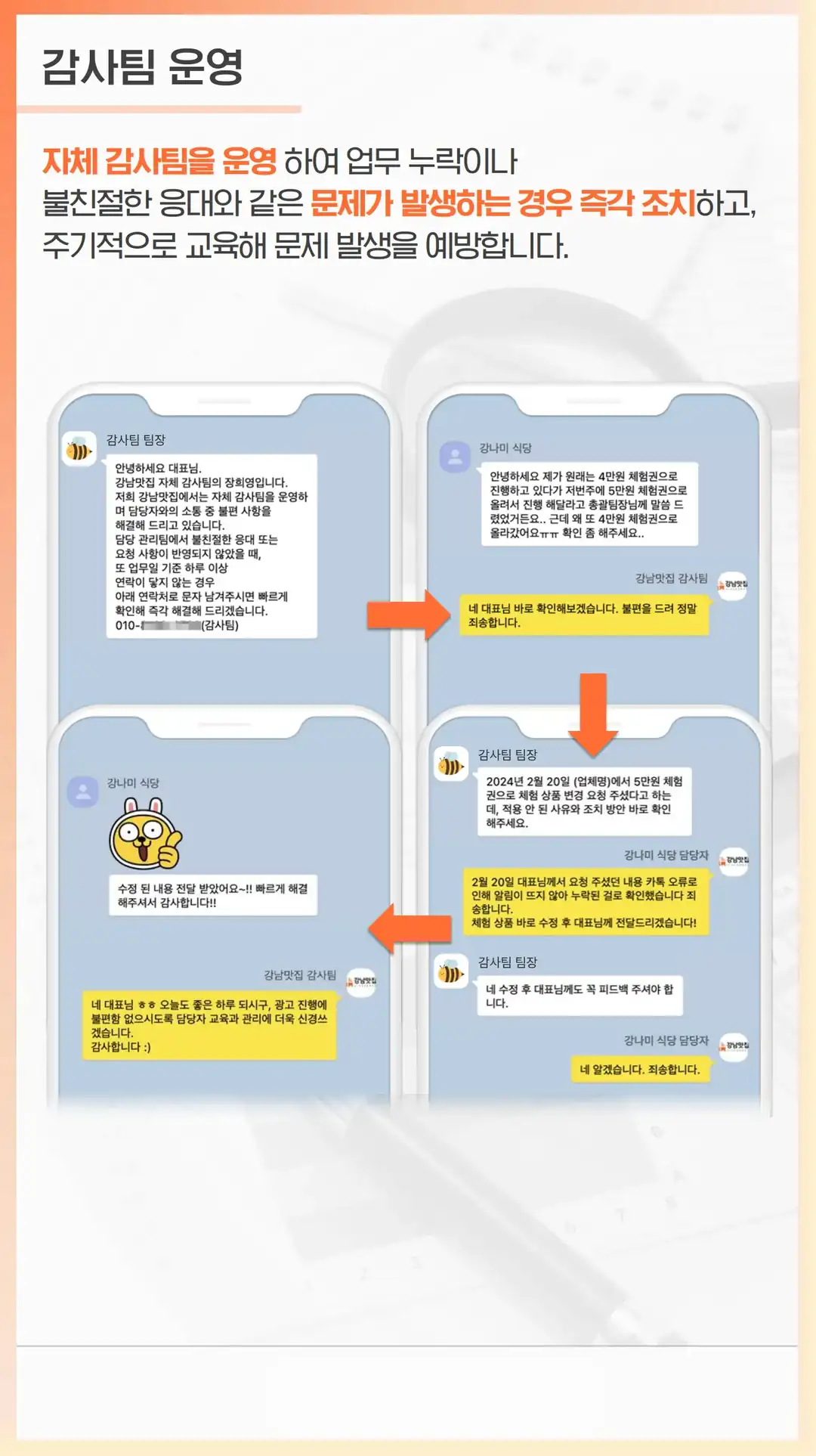 상동 마케팅 매장 프랜차이즈 가맹점