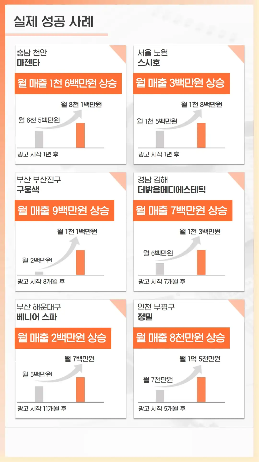 상동 마케팅 매장 프랜차이즈 가맹점