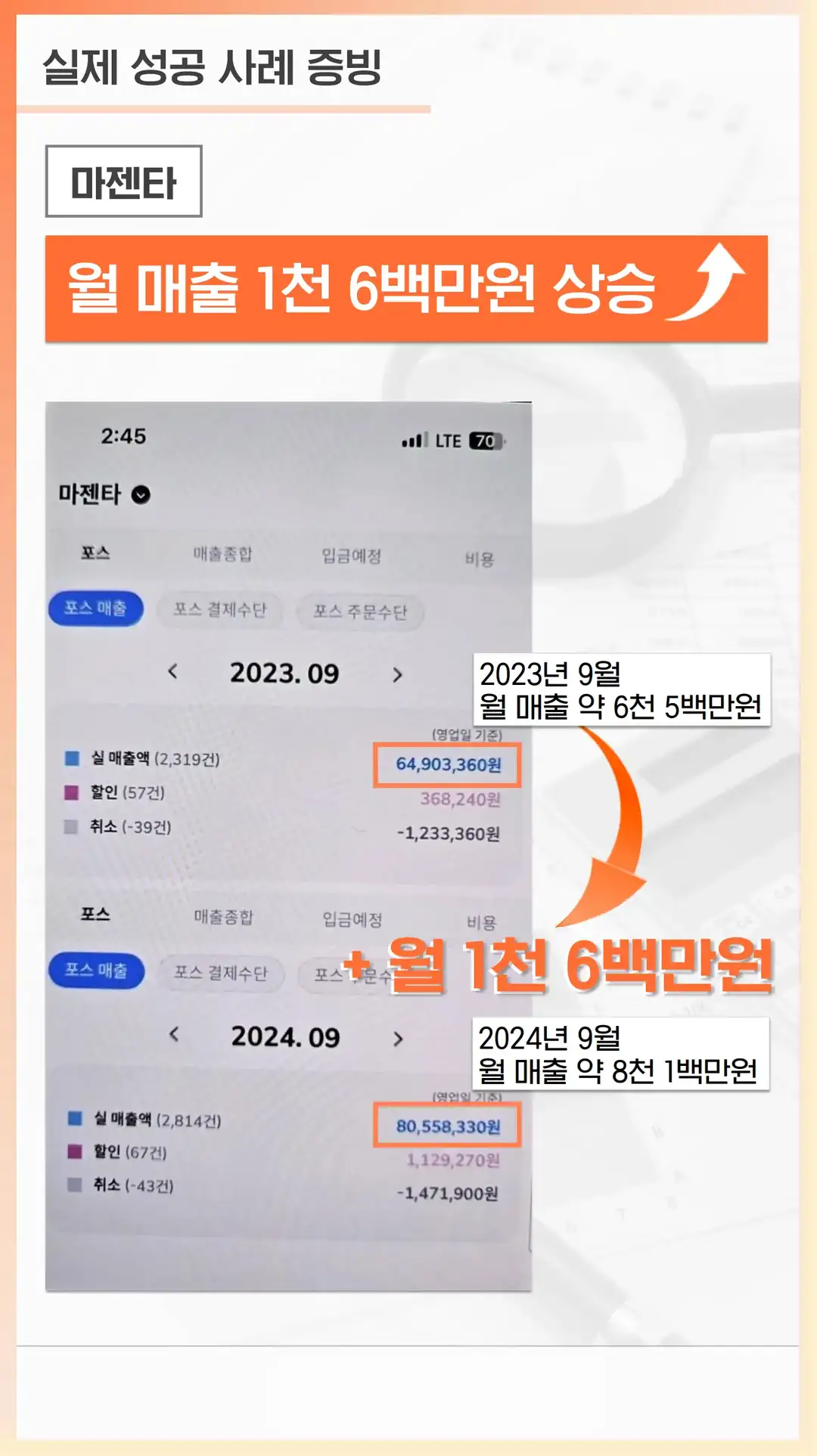 상동 마케팅 매장 프랜차이즈 가맹점