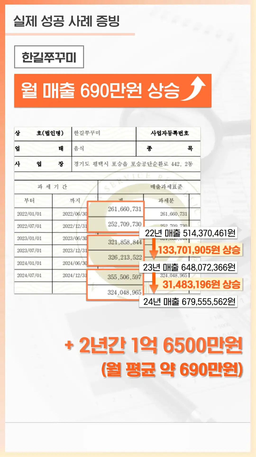 상동 마케팅 매장 프랜차이즈 가맹점