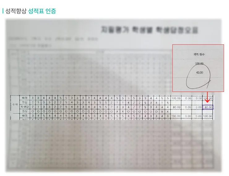 구갈동 와와학습코칭센터 성적향상 사례3