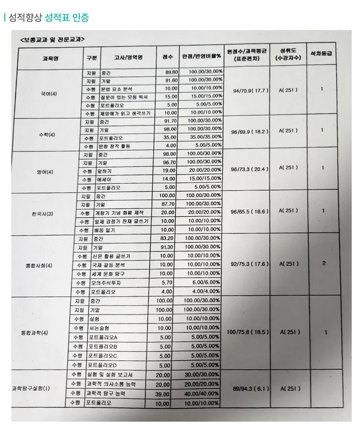 사파동 영수학원 성적향상 사례2
